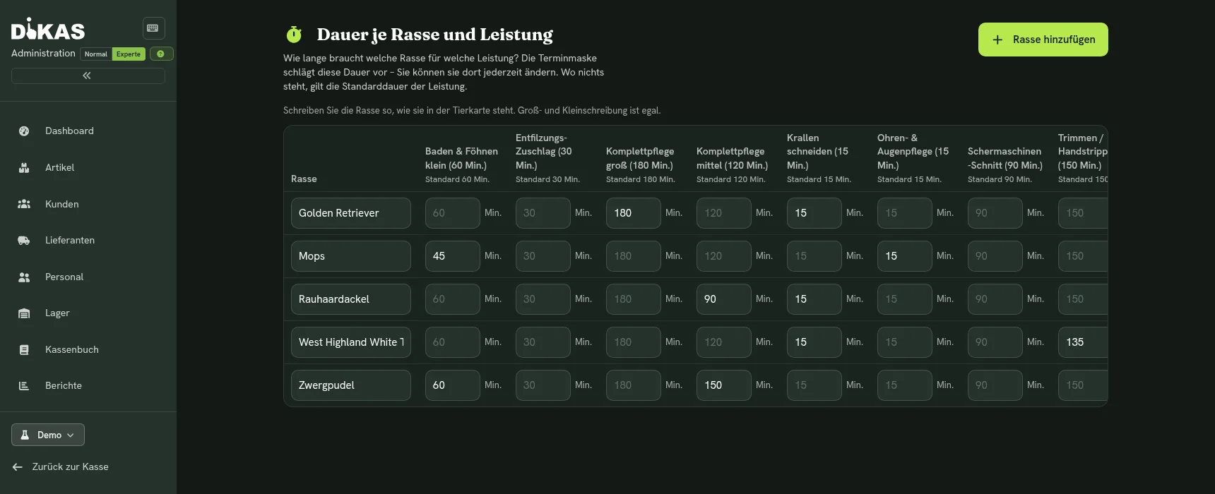 Dauer je Rasse und Leistung: Matrix mit Rassen in den Zeilen und Leistungen in den Spalten